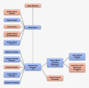 Context - Diagram #1259380