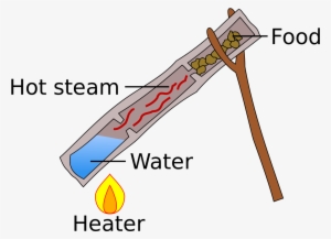 File - Bamboo Steaming - Svg - Cute Usb Mini 2-port Power Only Splitter White #1259622