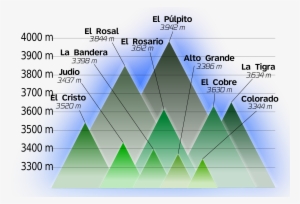 Open - Picos Mas Altos De Colombia #1260209