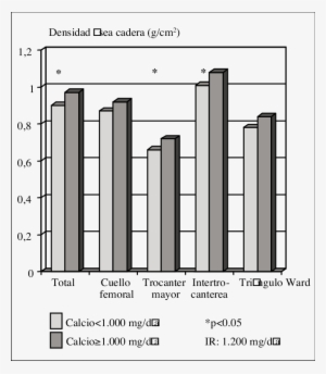 Medida De Densidad Mineral Ósea En Mujeres Jóvenes - Diagram #1260807