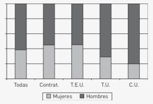 Porcentajes De Profesorado Mujeres, Hombres De La Fiss, - Ipcc #1260923
