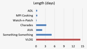 One Salient Aspect For Vlog Is Scale In Terms Of Sheer - Number #1261962