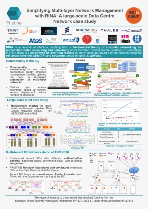 Tnc16-poster - Ieee Posters Internet Of Things #1264731