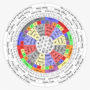 Here's A Variation Suggested By My Magick Teacher, - Circle #1264932