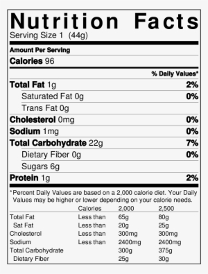 Major Changes Coming To Nutrition Facts And Supplement - Amul Cheese Cube Nutrition #1265086