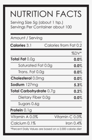 How Are The Ingredients Different From The Current #1265107
