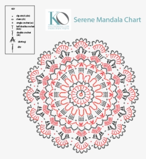 Serene Mandala Chart - Telugu Raksha Bandhan Greetings #1265264
