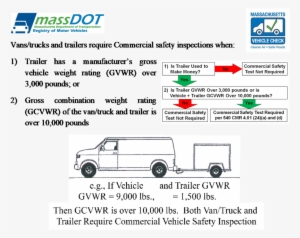 Poster - Massachusetts Department Of Transportation #1265674
