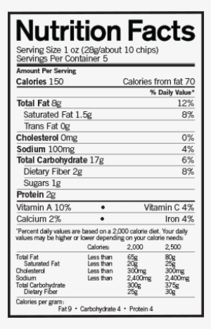 Greens Nutritional Facts #1265768