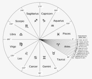Zodiac With Aries Dodecatemoria - Aries #1266235