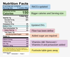Enter Your Details Below And An Rl Food Label Expert - Califia Farms Coconut Go Coconuts #1266280