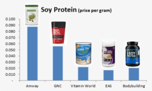 Herbalife Pyramid Scheme - Ultimate Nutrition Prostar Whey #1267187 Herbalife Pyramid Scheme - Ultimate Nutrition Prostar Whey #1267187