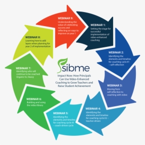 Webinar - Coaching #1268729