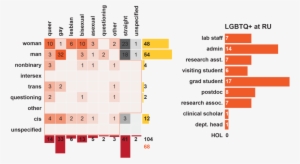 Survey2018 Figs-01 - Number #1269227