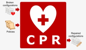 A Representation Of The Proposed Network Repair System - First Aid Cpr Aed Training #1269524