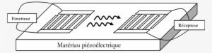 -structure D'une Ligne À Retard À - Line Art #1269896