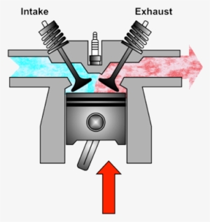 For Increased Performance, The Exhaust Cam Is Retarded - Valve Overlap #1270296