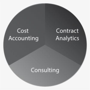 As A Healthcare Leader, You Can No Longer Rely On Just - Market #1274357