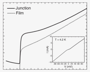 The Resistance Of The Grain Boundary Junction And Film - Diagram #1275912