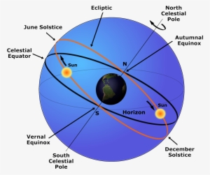 And Ii Trans Background 16 Dec 2011 - Equatorial Coordinate System #1278802