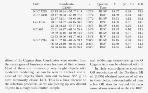 Background Early-type Stars Observed By Massey Et Al - Document #1278818