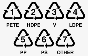 The Recycling Symbol - Recycling Numbers #1280483