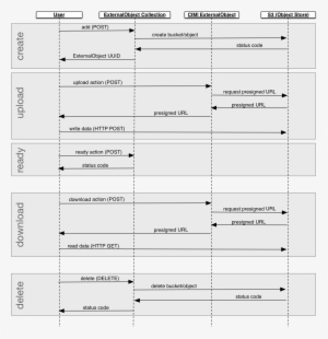 Images/external Object Sequence Diagram - Number #1280949
