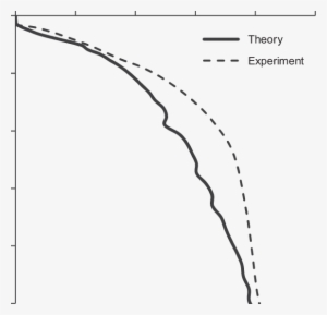 Simulation Of Model Pile Test In Fontainebleau Sand - Plot #1283883