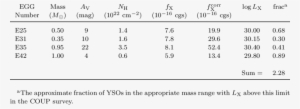 Comparison Of M16 Eggs To Onc Ysos - Number #1283993