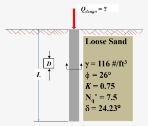Loose Sand Φ = 260 K = - Asia Shipping #1284309