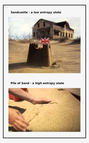 A Low Entropy State Is An Aesthetic State - Time And Entropy #1284566