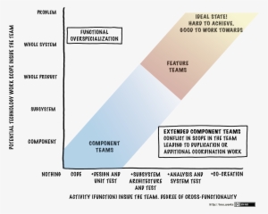 Feature Team Adoption Map - Diagram #1285962