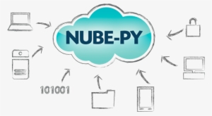 Nube - Cloud Computing #1287051 Nube - Cloud Computing #1287051