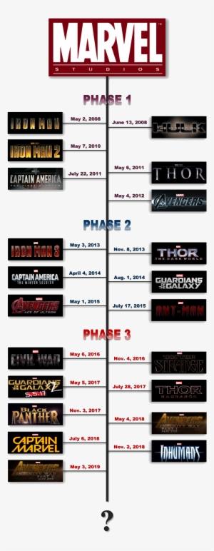 Marvel Movie Timeline - Marvel Movies Timeline #1290726