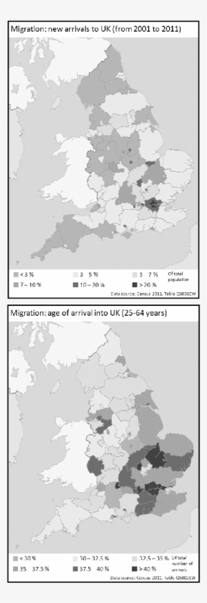 New Arrivals To Uk And Age Profile - Illustration #1290966