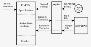 Flow Diagram Among User, Profes, Pnglue And Neptune - Diagram #1291296