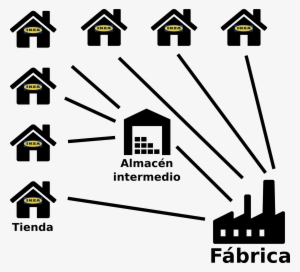 This Free Icons Png Design Of Ikea's Warehouses, Factories #1292345
