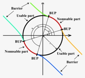 The Terminal Surface C Of The Game Is Given By A Circle - Diagram #1292565