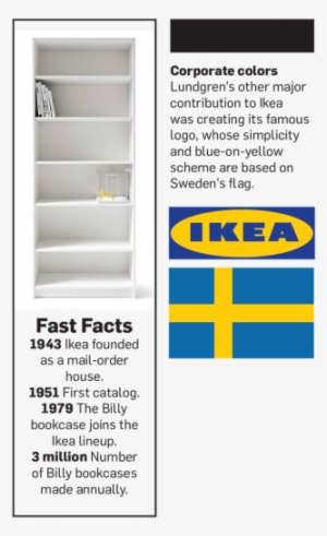 Even Ikea Fans Joke About The Brand How Much Of Its - Sims 2: Ikea Home Stuff (pc) #1292620