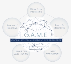 Game Circle Mock Up V5 - Diagram #1292983