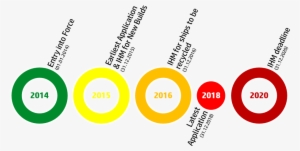 Eu Ship Recycling Regulation Simple Time Frame - Time Frame Of History #1295021