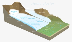 File - Glacier Diagram - Svg - Glacier Diagram #1296256