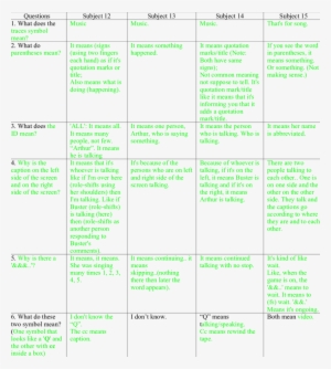 Caption Convention Data For 4 Subjects - Number #1296515