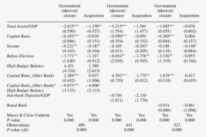 Understanding The Reasons Behind Too Many To Fail - Number #1298757 Understanding The Reasons Behind Too Many To Fail - Number #1298757