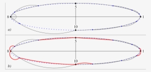 Constructing Bounds For Curves With Distinguished Vertices - Diagram #133550