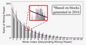 Node Distribution 10 Feb 2017 - Plot #136265