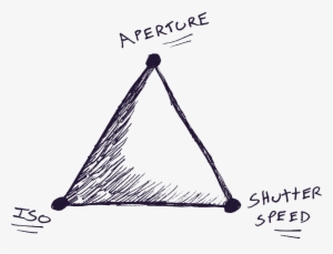 The Exposure Triangle - Exposure Triangle #136966