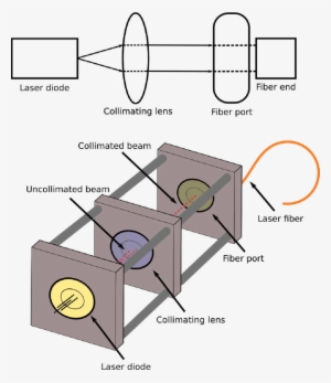 Schematic Diagram And Illustration Of The Laser-fiber - Collimation Diagram #138830
