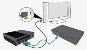 Setting Up Xbox One S Console - Xbox 360 Composite Av Kabel #1303167