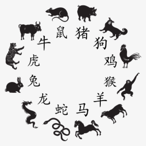 Clip Arts Related To - Chinese Zodiac Signs Banner #1303409